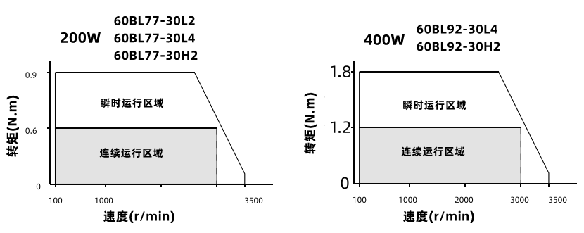 動(dòng)態(tài)力矩曲線(xiàn) 動(dòng)態(tài)力矩曲線(xiàn)