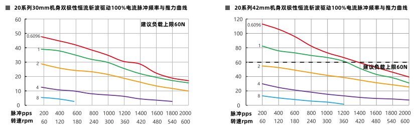 推力曲線 推力曲線